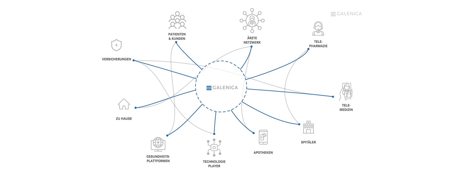 Galenica vernetzt die Akteure des Gesundheitswesen